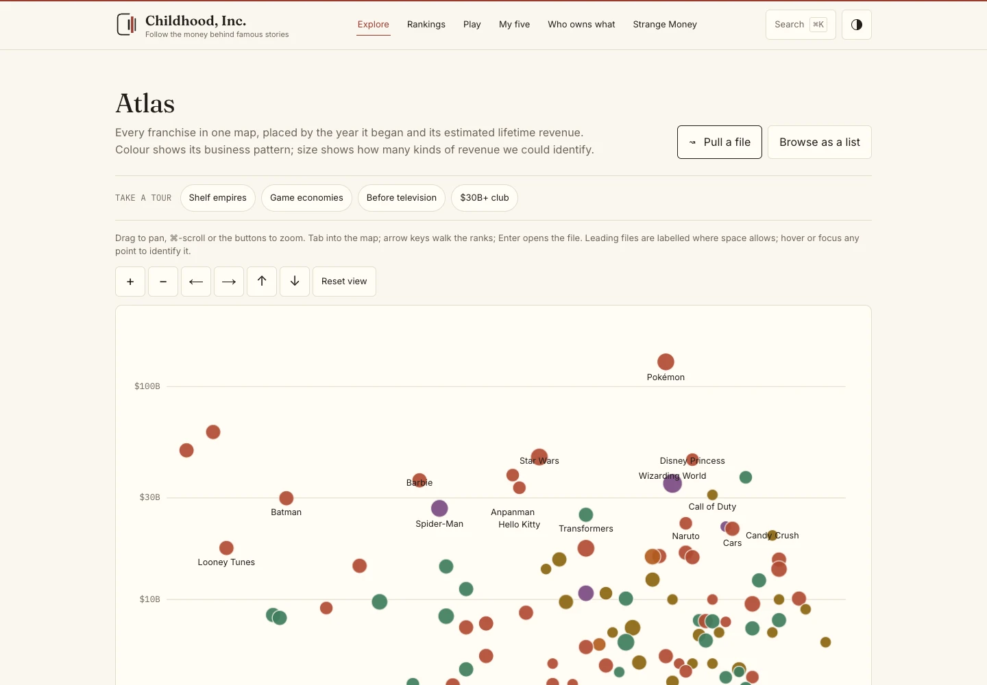 Childhood, Inc. interactive atlas plotting franchise revenue against the year each franchise began