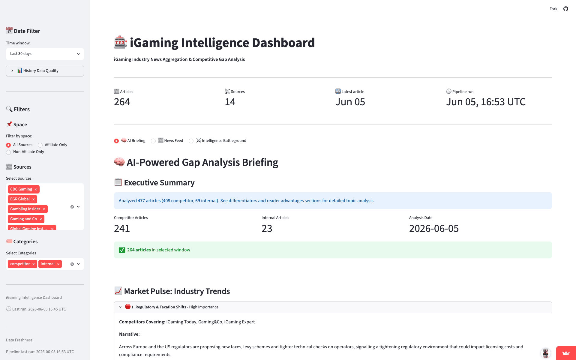 iGaming Competitive Intelligence Dashboard screenshot