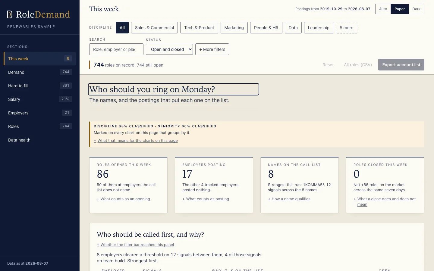 RoleDemand renewables sample showing 744 roles, employer signals and visible data quality notes